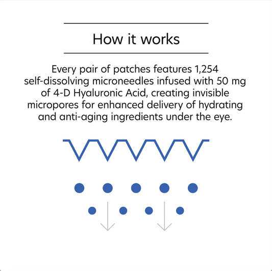 Hyaluronic Acid Microneedle Eye Patches - Amethyst Skin Clinic