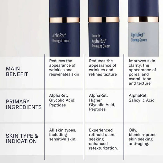 Skinbetter vs Other Medical-Grade Skincare: What’s the Difference? - Amethyst Skin Clinic