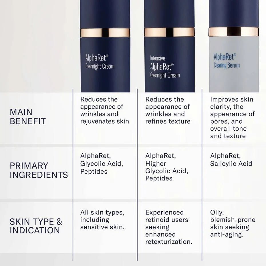 AlphaRet Overnight Cream 50 ml - Amethyst Skin Clinic